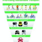 sustainable-transportation-solutions_1.jpeg